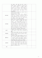 [A+정신간호학 실습] 정신분열증(조현병/schizoprenia) 케이스스터디 Case study /간호과정 /실습일지 /질병스터디 51페이지