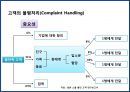 복합 공간複合空間& bar 사업계획서 41페이지