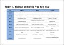 디지털digital 조명을 이용한 공간연출 특성 및 사례 5페이지