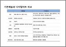 디지털digital 조명을 이용한 공간연출 특성 및 사례 7페이지