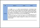디지털digital 조명을 이용한 공간연출 특성 및 사례 22페이지