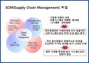 글로벌 기업의 물류혁신 및 사례[P&G,베네통,e-mart] 36페이지