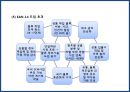 글로벌 기업의 물류혁신 및 사례[P&G,베네통,e-mart] 40페이지