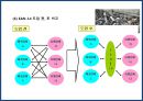 글로벌 기업의 물류혁신 및 사례[P&G,베네통,e-mart] 41페이지
