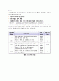 [컴퓨터보안 과제] 블록 암호 운영 모드의 취약성 2페이지