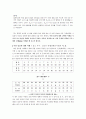 [컴퓨터보안 과제] 이중 단순 대체 암호기법의 안전성 분석 (자바JAVA 소스코드포함) 2페이지