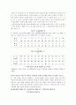 [컴퓨터보안 과제] 이중 단순 대체 암호기법의 안전성 분석 (자바JAVA 소스코드포함) 3페이지