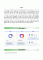 [CJ푸드빌자기소개서] CJ푸드빌 합격자소서와 면접interview기출문제 3페이지