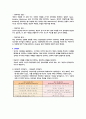 교육심리 단원별 정리 22페이지