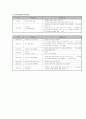 방통대, 중간과제, 영유아교사론, 보육, 보육 일정 일과 : 중간과제 2페이지