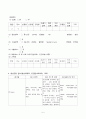 응급실 Cerebral Infarction CASE 5페이지