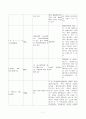 응급실 Cerebral Infarction CASE 7페이지