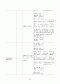 응급실 Cerebral Infarction CASE 8페이지