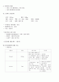 조현병(schizophrenia)CASE 7페이지
