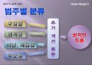 [창의적 설계 입문] 아이디어 도출, 아이디어 판단 방법 {제주도 고립 극복 아이디어  & 휴대폰 고르기}.pptx 2페이지