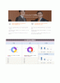 [BEST Resume] (한화케미칼 (Hanwha Chemical) 자기소개서) 한화케미칼 {대졸 신입 엔지니어} 자소서 (＊면접족보) [한화케미칼자기소개서★한화케미칼자소서] 추천 우수 이력서 리포트 견본 7페이지