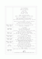 [유아교육과정 공통] 영아와 걸음마기 (or 유아기 선택) 유아를 위한 일과계획과 운영, 환경구성에 대해 구체적으로 설명하시오. 7페이지