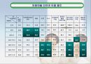 한게임회사의 마케팅 전략 25페이지