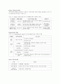 가족복지 정책적 접근방법 {가족복지정책 개념rhk 범위 및 유형, 가족복지정책 공공 및 민간 전달체계, 가족복지 관련법} 3페이지