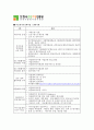 가족복지 정책적 접근방법 {가족복지정책 개념rhk 범위 및 유형, 가족복지정책 공공 및 민간 전달체계, 가족복지 관련법} 15페이지