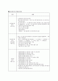 가족복지 정책적 접근방법 {가족복지정책 개념rhk 범위 및 유형, 가족복지정책 공공 및 민간 전달체계, 가족복지 관련법} 16페이지