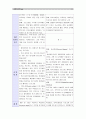 [자원봉사론]외국의 한 국가를 골라 그 국가의 자원봉사활동의 현황과 역사적 배경,  특징들을 분석하고 우리가 그들에게서 시사 받을 수 있는 점들을 찾아 어떻게 적용 - 「미국의 자원봉사활동」역사와 현황, 특징 9페이지