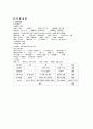 모성간호학 케이스 CASE STUDY - 자연분만 2페이지