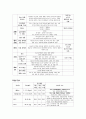 모성간호학 케이스 CASE STUDY - 자연분만 4페이지