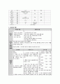 모성간호학 케이스 CASE STUDY - 자연분만 7페이지