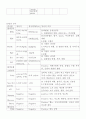 (모성 간호학 실습) 분만실 케이스 CASE STUDY - 전치태반 (前置胎盤/Placenta Previa) 5페이지