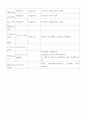 (모성 간호학 실습) 분만실 케이스 CASE STUDY - 전치태반 (前置胎盤/Placenta Previa) 6페이지
