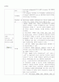 (모성 간호학 실습) 분만실 케이스 CASE STUDY - 전치태반 (前置胎盤/Placenta Previa) 7페이지