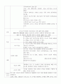 (모성 간호학 실습) 분만실 케이스 CASE STUDY - 전치태반 (前置胎盤/Placenta Previa) 11페이지