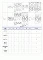 분만실케이스 조기진통(조기산통/Preterm Labor) 문헌고찰+케이스 CASE STUDY 12페이지