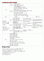 분만실케이스 조기진통(조기산통/Preterm Labor) 문헌고찰+케이스 CASE STUDY 15페이지