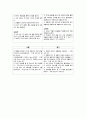 산부간호 케이스 CASE STUDY (주 간호과정은 통증으로 인한 비효율적 호흡양상입니다.) 4페이지