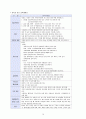 산욕기(産褥期 / Postpartum Period) 케이스 CASE STUDY 10페이지