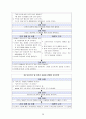 산욕기(産褥期 / Postpartum Period) 케이스 CASE STUDY 28페이지