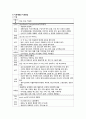 [모성간호학] 요실금 (urinary incontinence) 케이스 CASE STUDY 10페이지