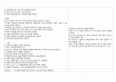 [모성간호학] 제왕절개 케이스 CASE STUDY 4페이지