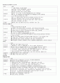 [모성간호학] 자연분만 케이스 CASE STUDY 2페이지
