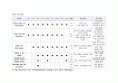 [성인간호학] 기흉 케이스 Pneumothorax CASE STUDY 9페이지
