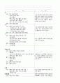 [성인간호학] 뇌출혈 케이스 Cerebral Hemorrhage CASE STUDY 10페이지