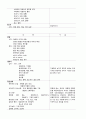 [성인간호학] 뇌출혈 케이스 Cerebral Hemorrhage CASE STUDY 12페이지
