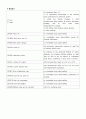 [성인간호학] 뇌출혈 케이스 Cerebral Hemorrhage CASE STUDY 16페이지