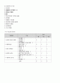 [성인간호학] 뇌출혈 케이스 Cerebral Hemorrhage CASE STUDY 19페이지