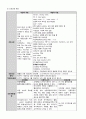 [성인간호학] 뇌출혈 케이스 Cerebral Hemorrhage CASE STUDY 20페이지