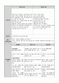 [성인간호학] 뇌출혈 케이스 Cerebral Hemorrhage CASE STUDY 25페이지