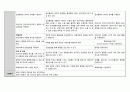 [성인간호학] 장간막림프절염 케이스 CASE STUDY - 간호사정,간호진단,간호계획/중재 2페이지