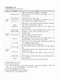 [아동간호학] 자폐장애 케이스 Autistic Disorder CASE STUDY 6페이지